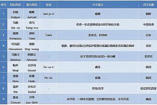 ?难道？孙准浩昨日被释放回韩国，今日韩国将对阵泰国