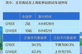 还有机会？太阳第三节单节35-18快船&分差从33分追到差16分